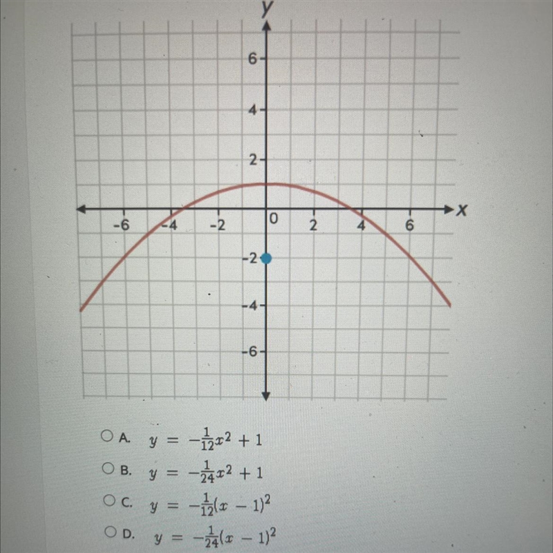 Select the correct answer.What is the equation of the parabola shown with its focus-example-1