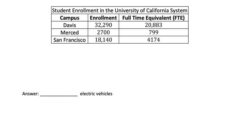 As part of a "green" initiative, California wants to apportion 150 new electric-example-1