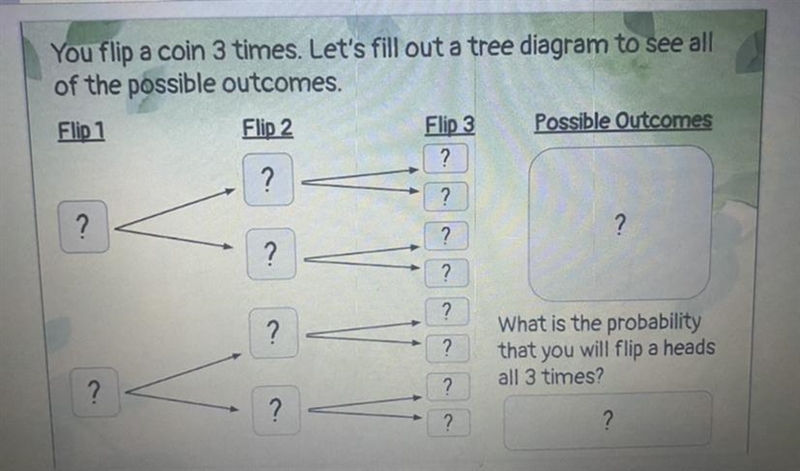 You flip a coin 3 times. Let's fill out a tree diagram to see allof the possible outcomes-example-1