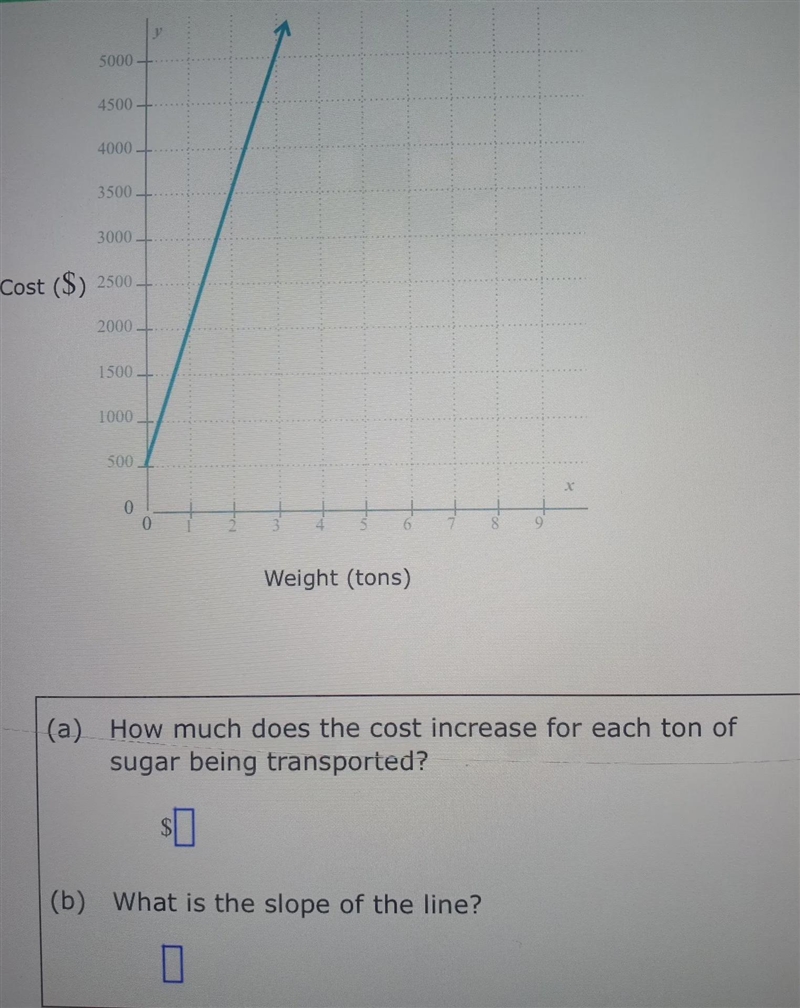 The Sugar Sweet company needs to transport sugar to marlet .The graph bellow shows-example-1