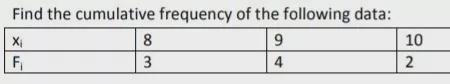 Please find the cumulative frequency of this question, if possible, according to class-example-1