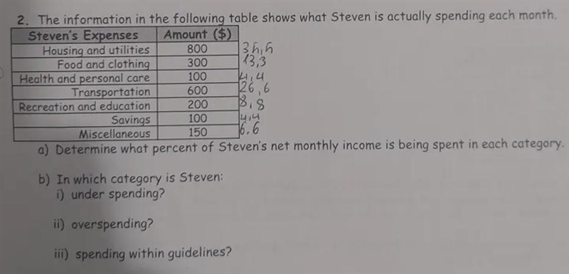 b) In which category is Steven: i) under spending? ii) overspending? iii) spending-example-2