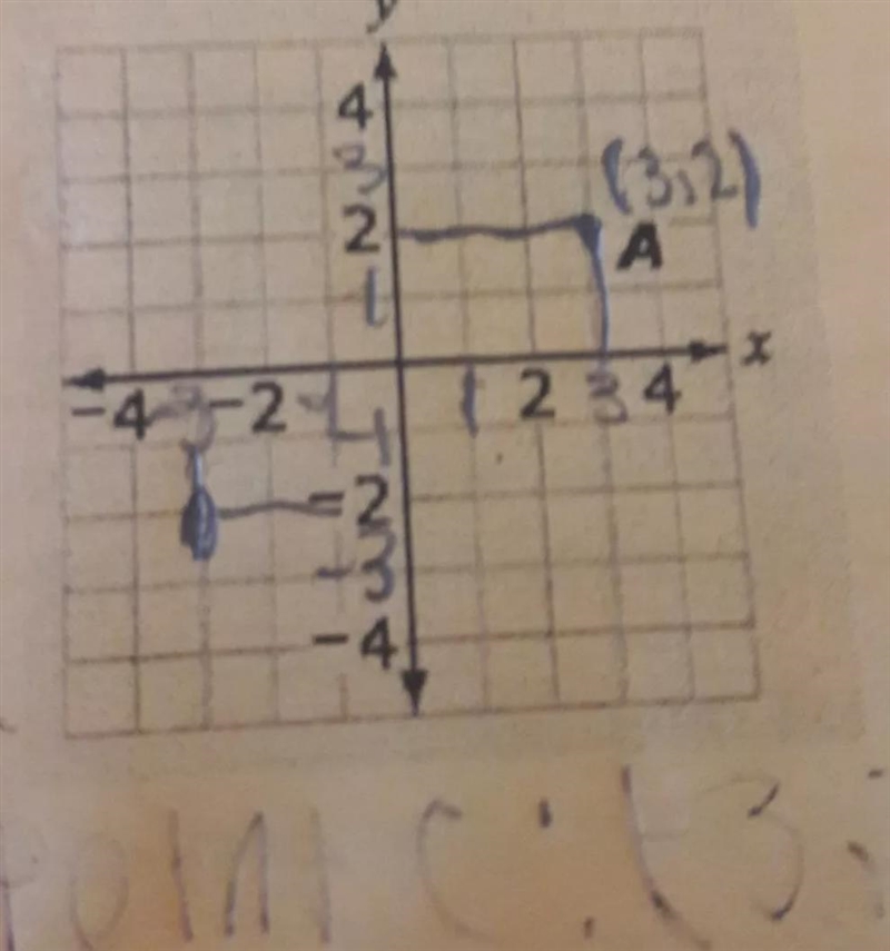 Point A is plotted on the coordinate plane below. Determine the location of Point-example-1