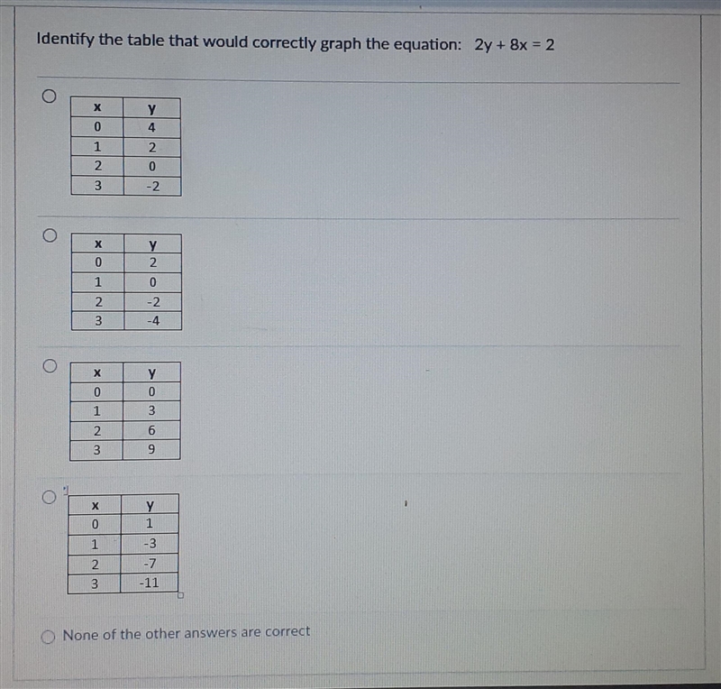 2y+8×=2 identify the table that would correctly graph this equation-example-1