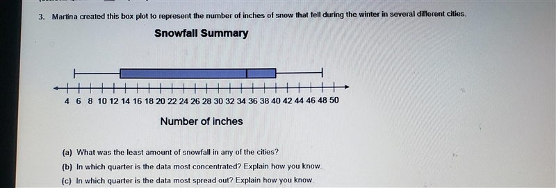 Martina created this box plot to represent the number of inches of snow that fell-example-1