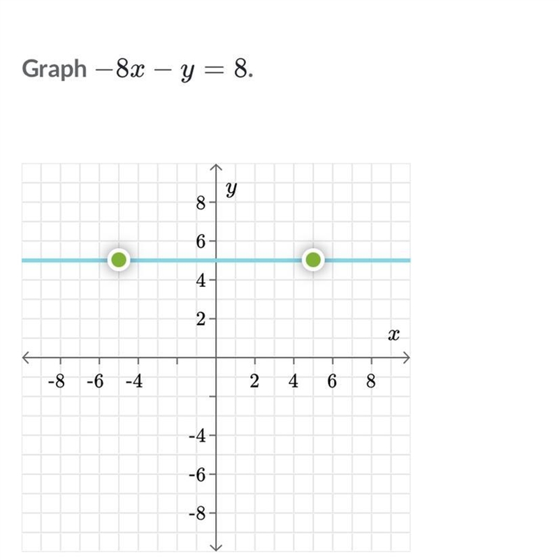 Hii I don’t understand how to graph this can you help me ?-example-1