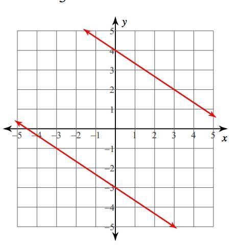 Match the graph of lines to the solution.One SolutionNo SolutionInfinitely Many Solutions-example-3