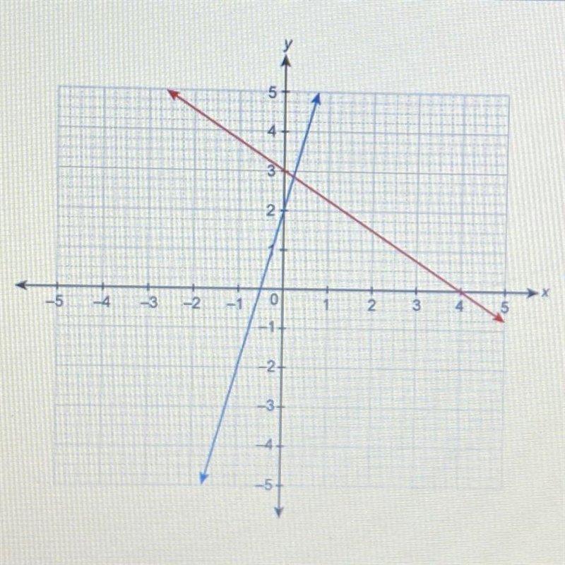 Is the system of equations consistent and independent,consistent and dependent, or-example-1