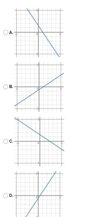 Which of the following functions has an initial value of 3/2 and a rate of change-example-1