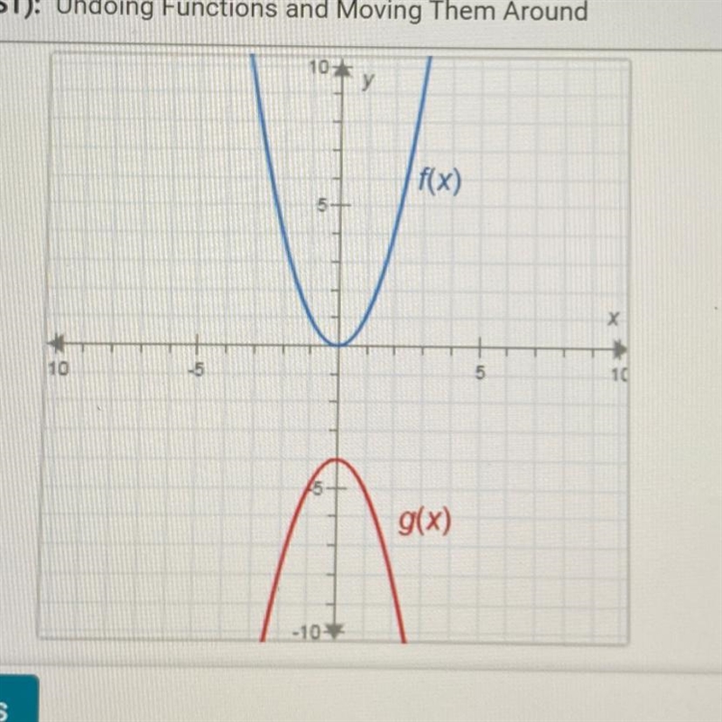 Question 20 of 20 The functions f(x) and g(x) are shown on the graph. f(x) = x² What-example-1