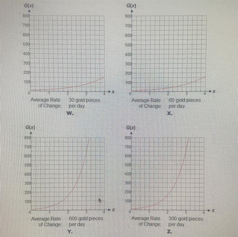 Sandra is playing an online game where her character collects resources over time-example-1