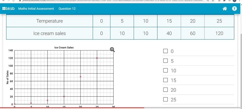 Compare the table and the scatter diagram and select all of the points that have been-example-1