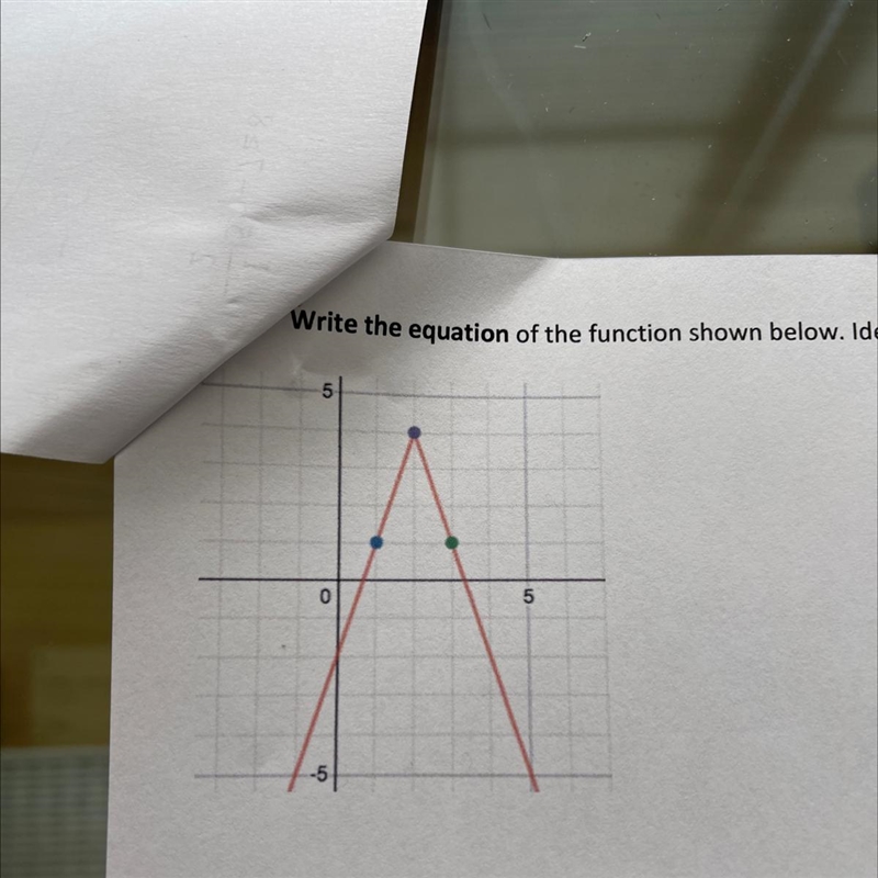 Write the equation of the function shown below. Identify domain and range.-example-1