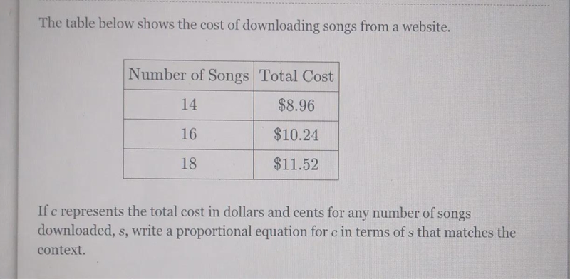 The table below shows the cost of downloading songs from a website. Number of Songs-example-1