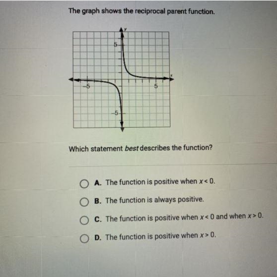 The graph shows the reciprocal parent function.Which statement best describes the-example-1