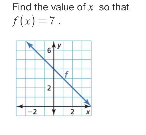 Find the value of x so that f(x) = 7.-example-1