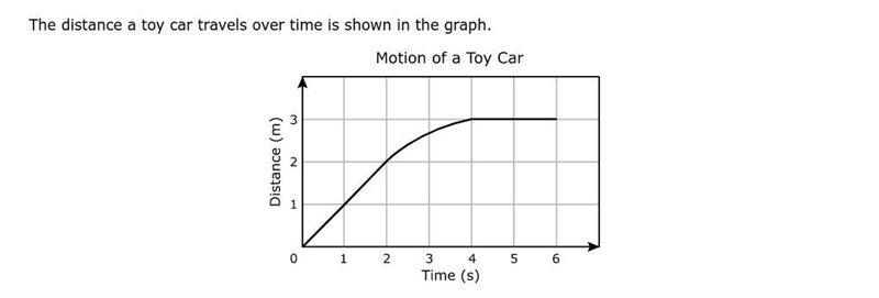 Which table best shows the average speed of the toy car at different time intervals-example-2