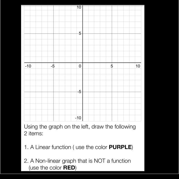 Draw a non function & a function on the graph .-example-1