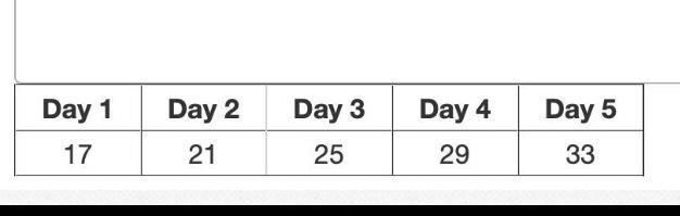 The table shows how the number of sits-ups Marla does each day has changed over time-example-1