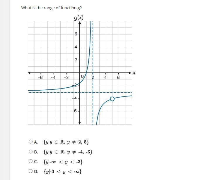 Graphing Rational Functions, what is the range of function g?-example-1