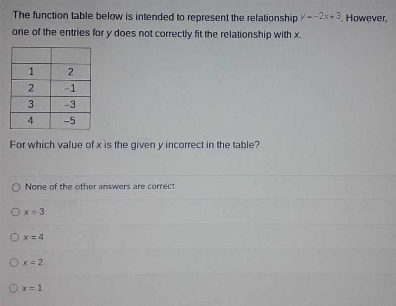 The function table below is intended to represent the relationship y --2x+3. However-example-1