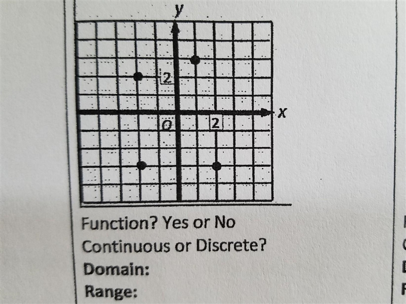 Review the graph. Is it a function? Yes or no. Is it continuous or discrete? What-example-1