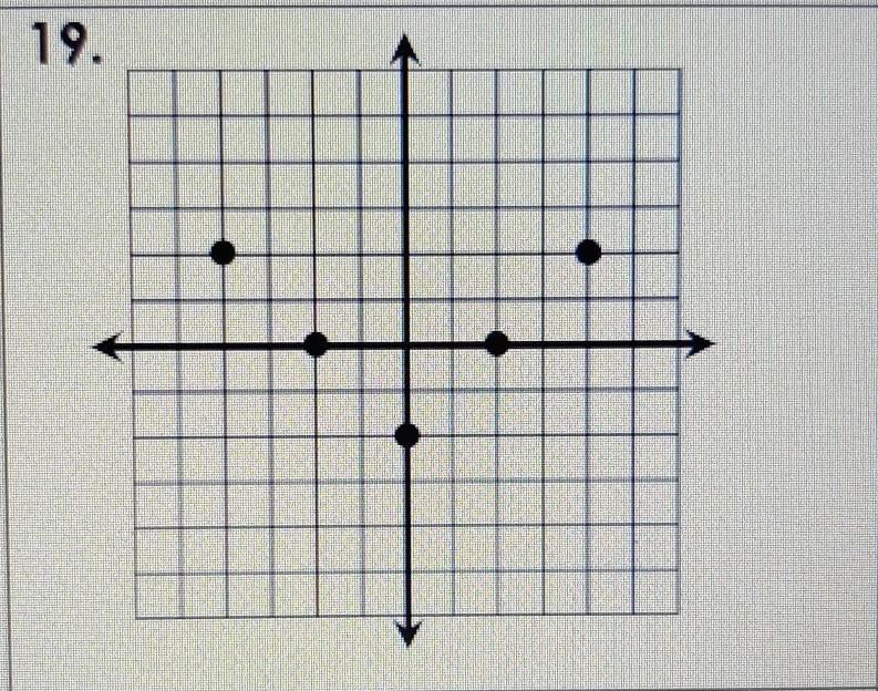 Does this relation represent a function?​-example-1