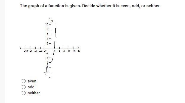 The graph of a function is given. Decide whether it is even, odd, or neither.-example-1