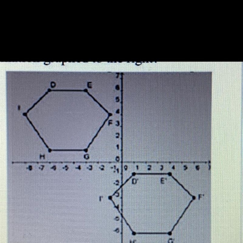 Which of the following describes the image of the transformation graphed to the right-example-1