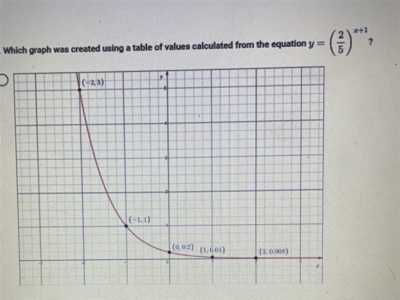 Which graph was created using a table of values calculated from the equation y=(2/5)^x-example-1