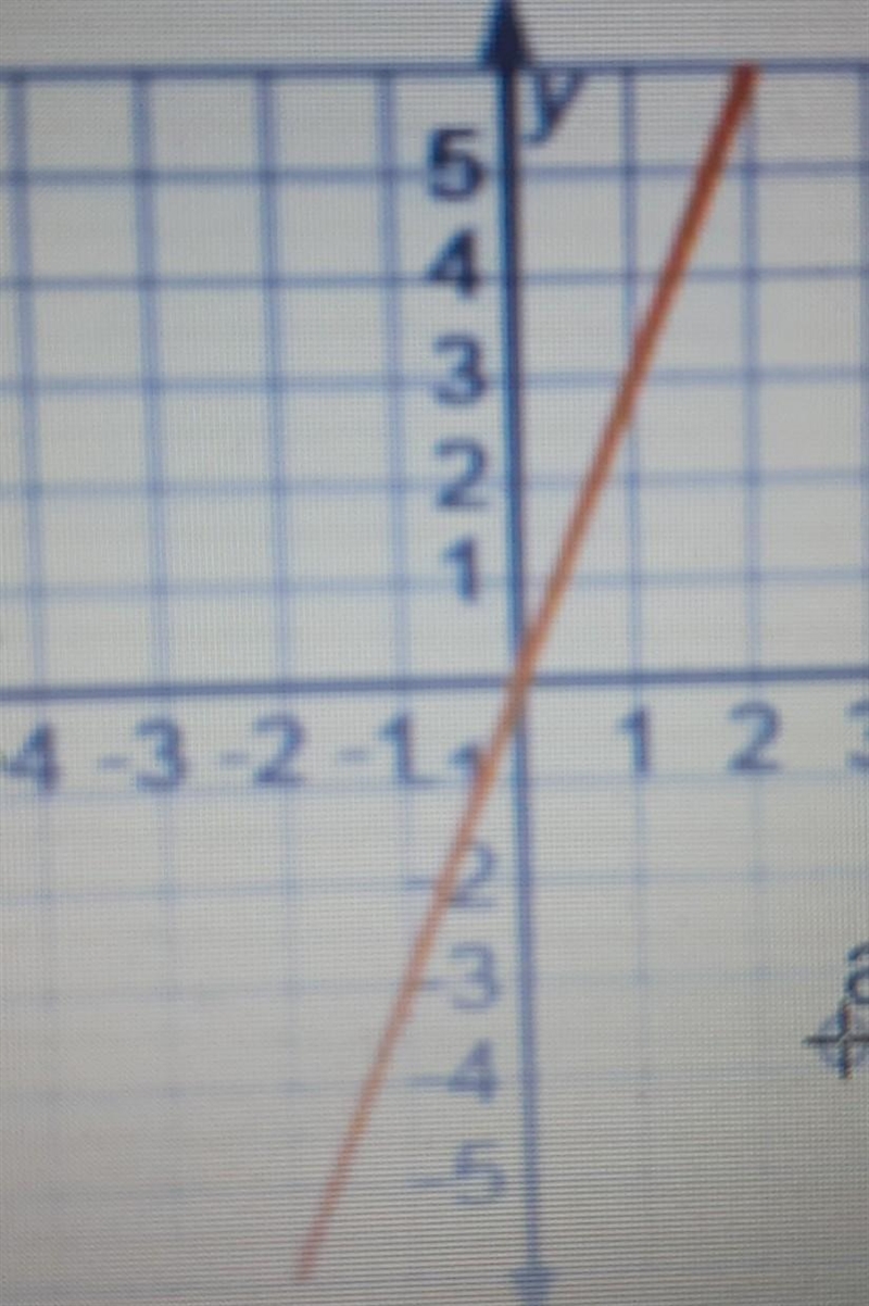 B. Find the Slope and the equation of the line. Use the equation of a line: Slope-example-1