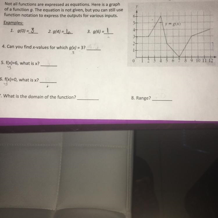 Not all functions are expressed as equations. Here is a graph of a function g. The-example-1