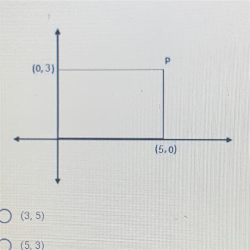 1. For the rectangle shown below, find the coordinates of point P. (0,3) (5.0) (3,5) (5,3) (0,5)-example-1