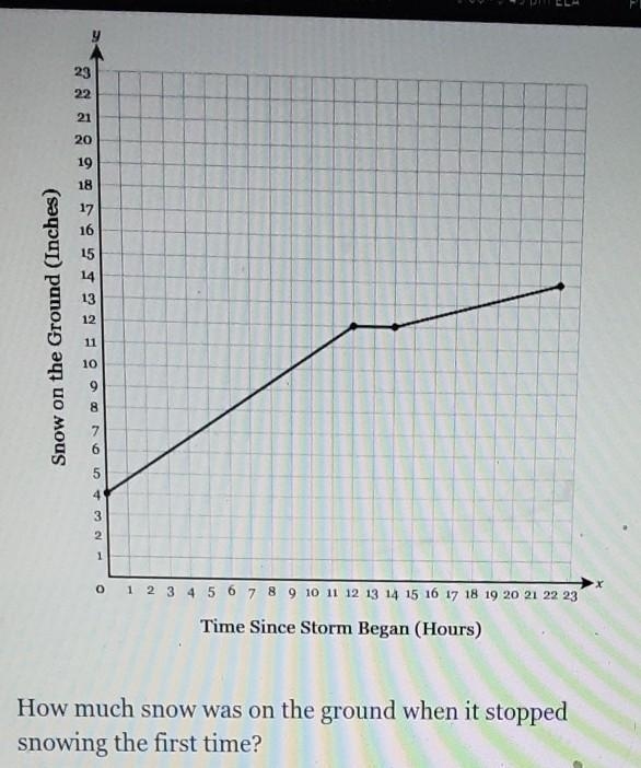 during a snowstorm snow fell at a constant rate for a number of hours then it stopped-example-1