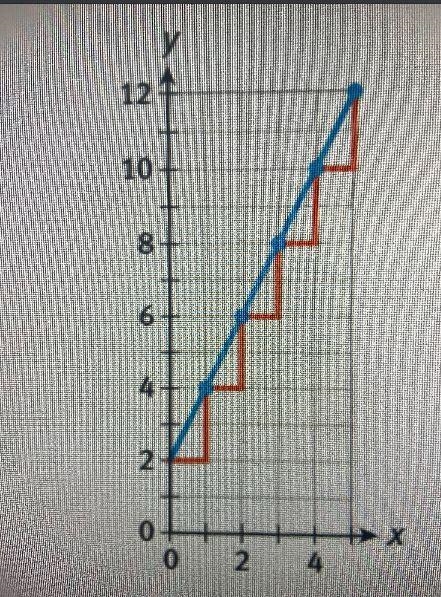 If the base of the triangle is 1, how is the height of thetriangle associated with-example-1