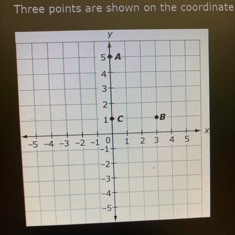 Three points are shown on the coordinate plane.What is the distance from point A to-example-1