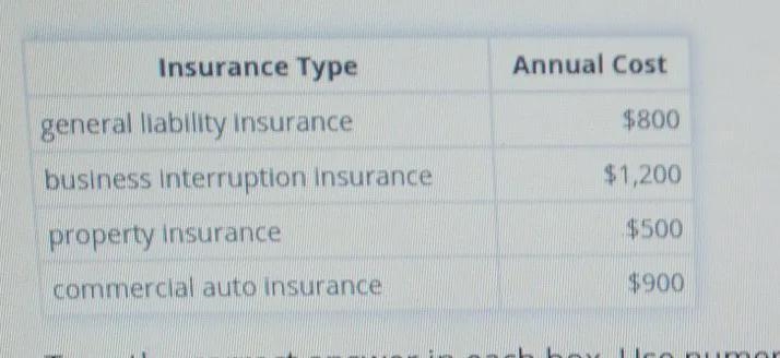 Let's say Aurora wants to buy a business insurance policy that protects her factory-example-1