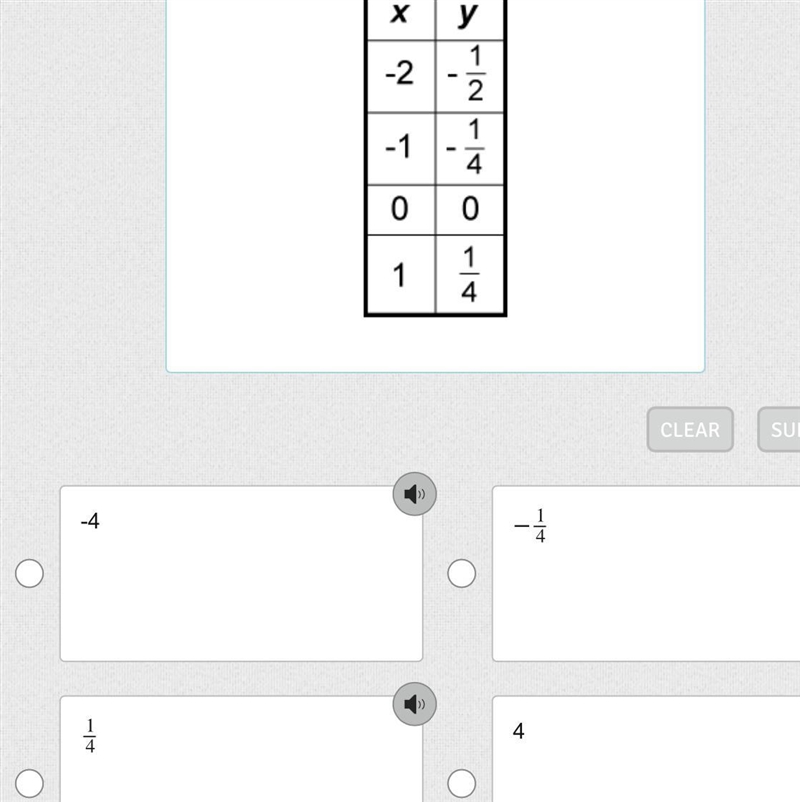 Which is the unit rate, k, in the proportional relationship y = kx shown in the table-example-1