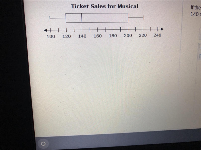 If the box and whisker plot represents data from 16 shows had ticket sales between-example-1