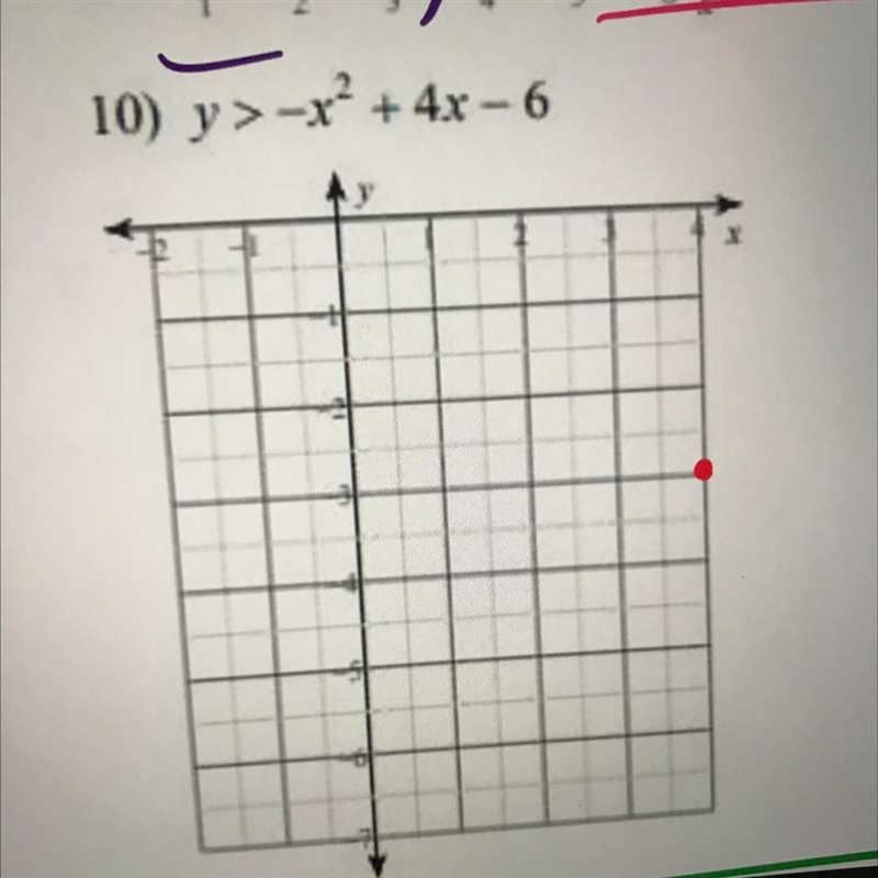 How would you graph this inequality I don't know. And please explain why you would-example-1