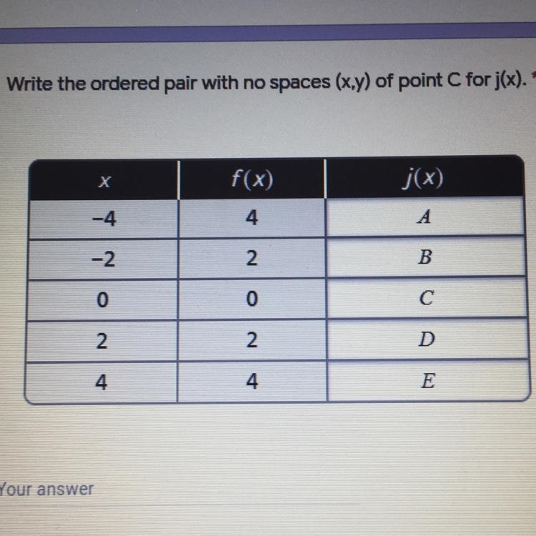 Write the ordered pair with no spaces (x,y) of point C for j(x).-example-1