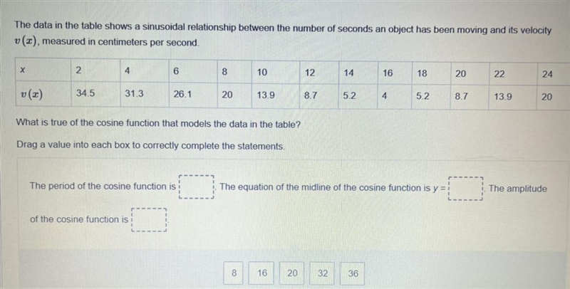 The data in the table shows a sinusoidal relationship between the number of seconds-example-1