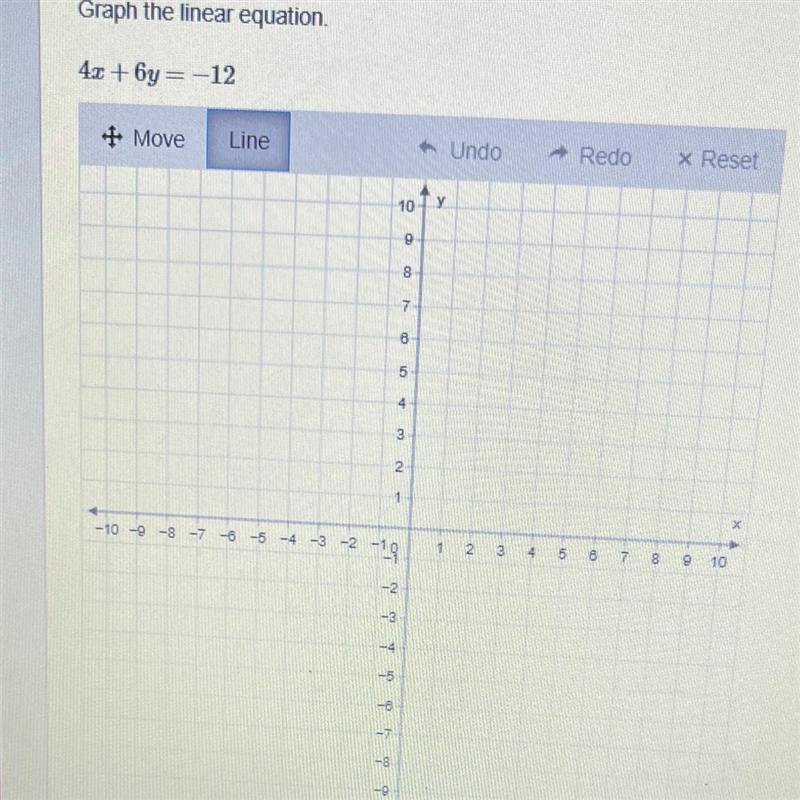 Graph the linear equation. 4x+6y=-12-example-1