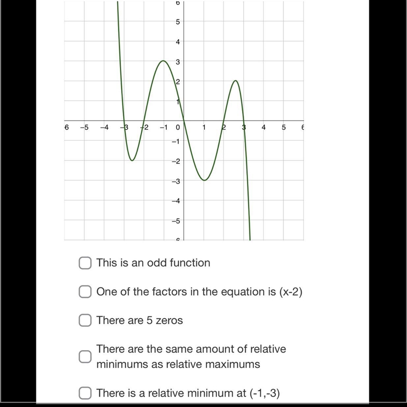 Select all the statements below that are true of the following graph of the polynomial-example-1