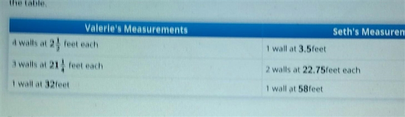 Valerie and Seth are measuring the outside walls of a house using two different instruments-example-1