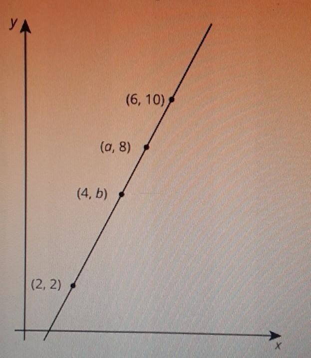 Find the values for A and B. explain of show your reasoning-example-1