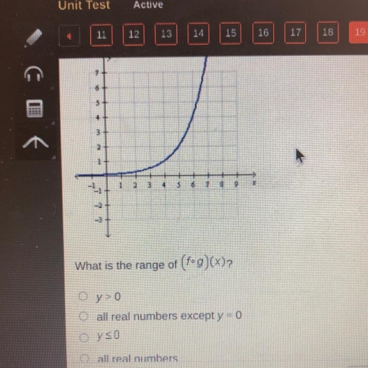 If f(x)=2^x and g(x)=x-4. The graph of (fog)(x) is shown below. What is the range-example-1