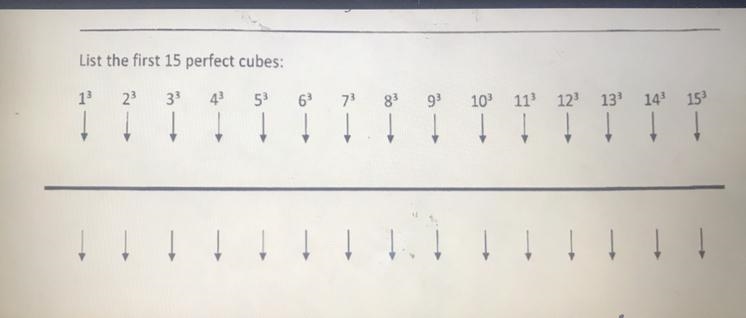 Can someone help me with this one ? list the first 15 perfect cubes:-example-1