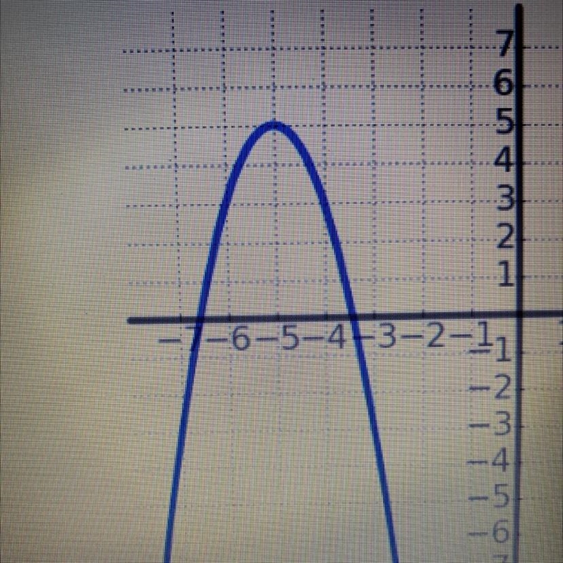 Determine the vertex of the parabola whose graph is given below-example-1