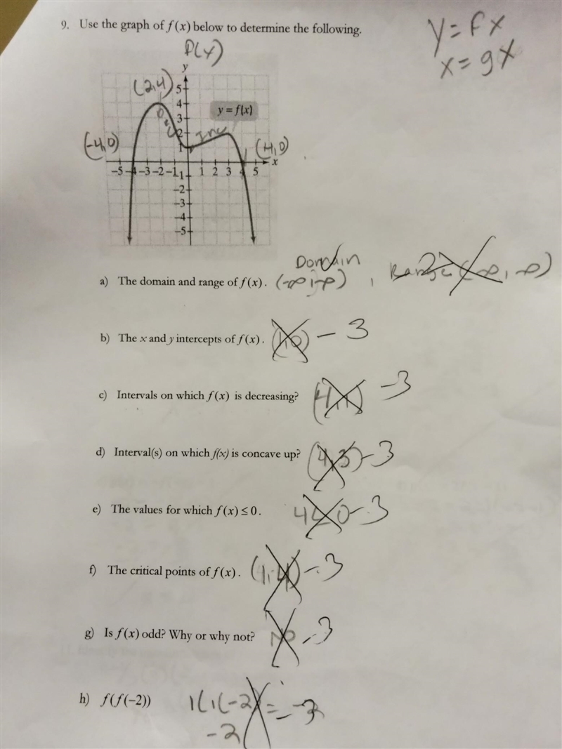 NO LINKS!!! Use the graph of f(x) below to determine the following. Please help me-example-1